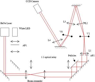 Fig 5.2 Optical setup of the white light coronagraph experiment first step; aligning using 