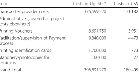 Table 1 Payments to transporters using motorcycles in Kamuli district (December 2009 to June 2010)