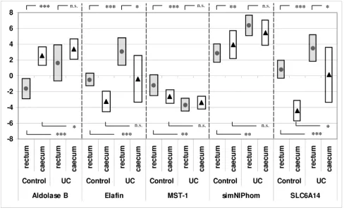 Table 1: Primers used for real-time polymerase chain reaction.