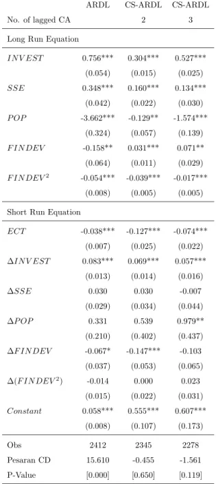 Table 4: PMG Estimates of the Long-Run Eﬀects on Economic Performance: Full Sample ARDL CS-ARDL CS-ARDL