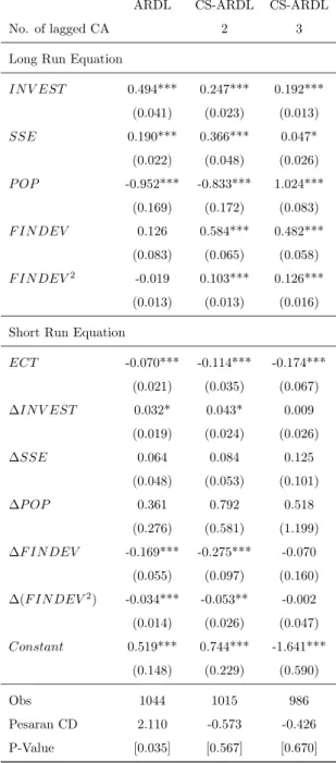 Table 6: PMG Estimates of the Long-Run Eﬀects on Economic Performance: Non-democratic Sub-sample