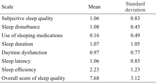 Table 1 The mean and standard deviation of the scores of the participants based on the subscales and the whole scale of pittsburgh sleep quality 
