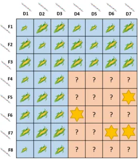 Figure 1.2. Example for hybrid prediction in a set of factorial crosses.