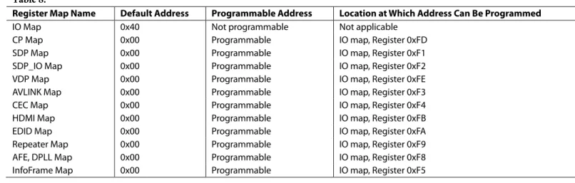Figure 9. Register Map Architecture 