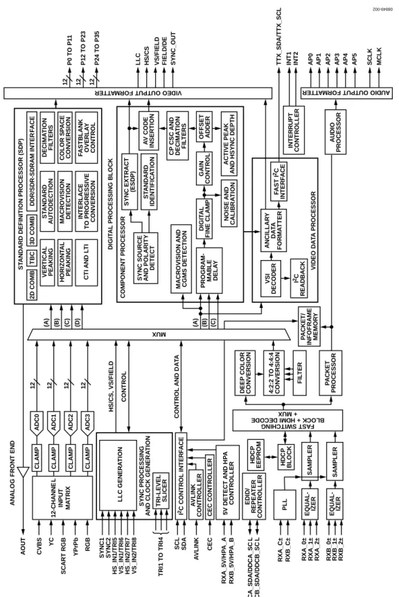Figure 2. Detailed Functional Block Diagram 