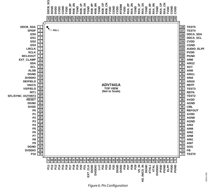 Figure 6. Pin Configuration  Table 7. Pin Function Descriptions 