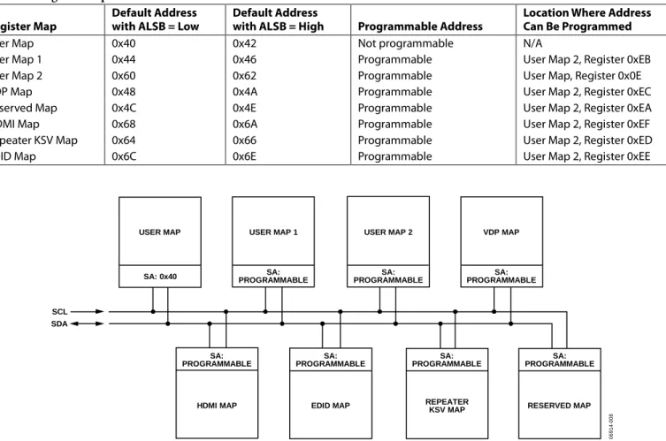 Table 12. Register Map Addresses  Register Map  Default Address  