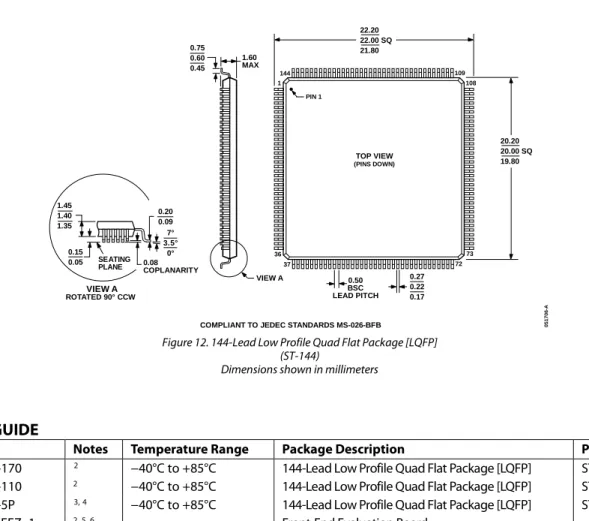 Figure 12. 144-Lead Low Profile Quad Flat Package [LQFP] 