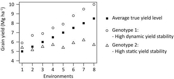 Figure 2    Exemplary description of dynamic and static yield stability. 