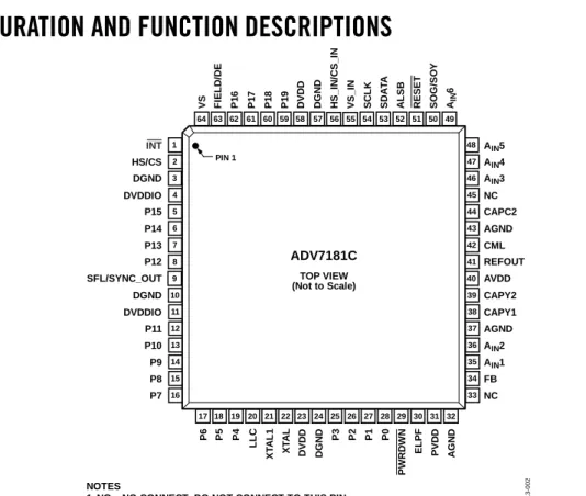 Figure 6. Pin Configuration 