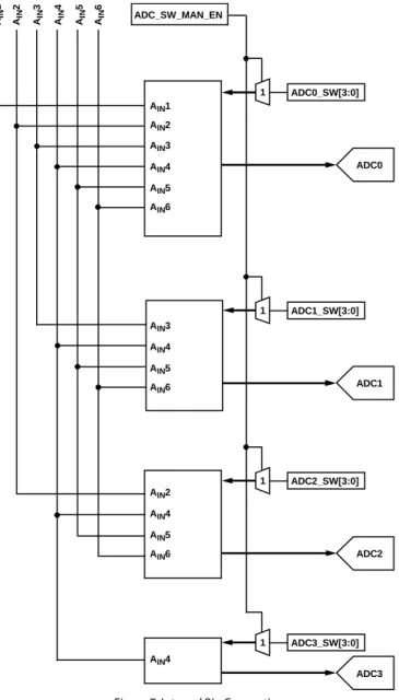 Figure 7 outlines the overall structure of the input muxing provided in the ADV7181C.  