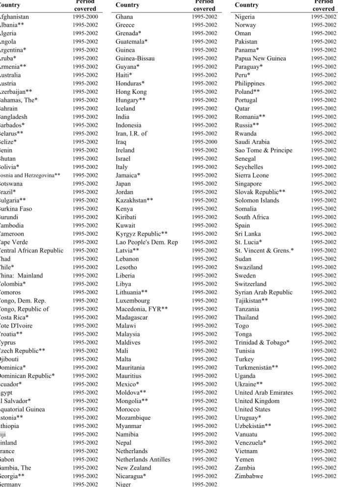 Table A3. Cross-border loans: Countries and periods covered 