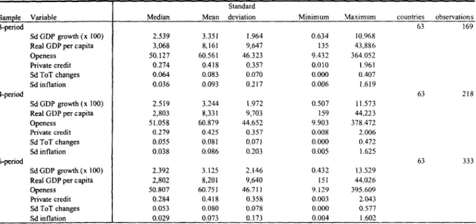 Table 1:  Descriptive Statistics