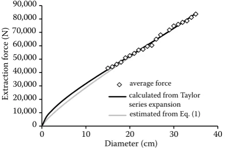 Table 1. The initial iteration values used for analysing the parameter values measured for Scots pine