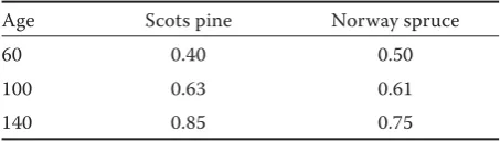 Table 1. Annual ring formation of heartwood per year in Latvia