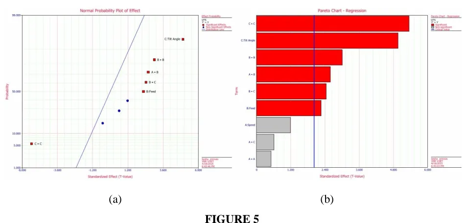 FIGURE 6  Optimization Plot 
