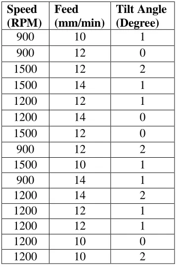 TABLE 2 