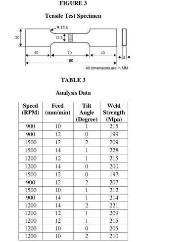 FIGURE 3 