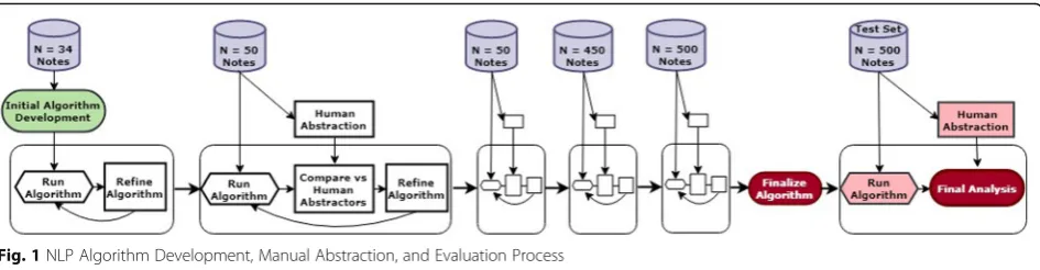 Fig. 2 Algorithm Schematic