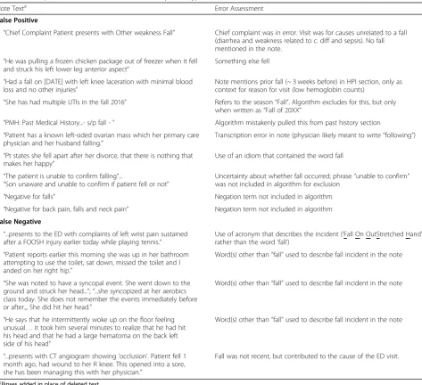Table 2 Pragmatic NLP Performance Metrics