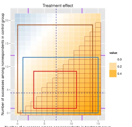 Figure 2.5: ETP display showing results from three MI procedures for the simulated binary outcome YY Y 