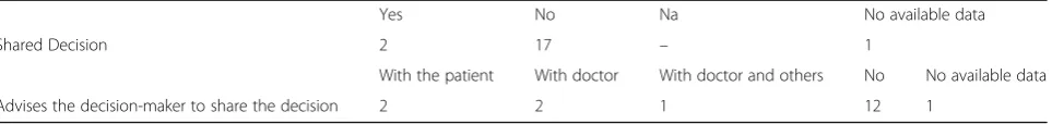 Table 9 Frequency of Reported Strategies and Biases in thePersonal Stories section