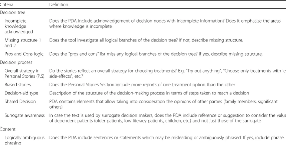 Table 2 Top-down operationalization