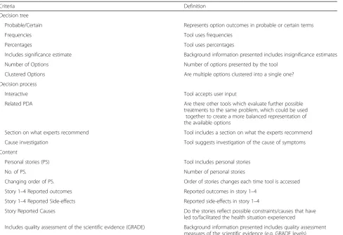 Table 3 Bottom-up operationalization
