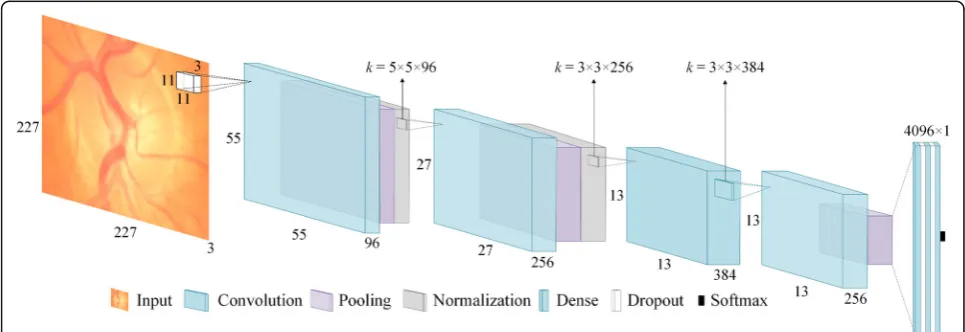 Table 3 Comparison of IOU of heuristic and automated methods