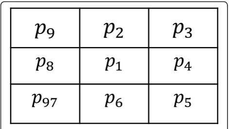 Fig. 8 The relationship between neighboring pixels