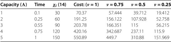 Table 1 The cost function with τ = 1, λ = 2, ρ = 2