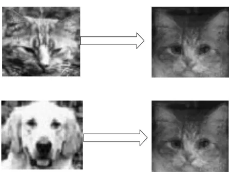 Figure 12: Error rates by layer on a 20 layer run, where each layer reducedthe amount of data by approximately 20%