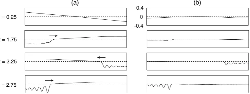Fig. 6. Evolution of the isopycnal amplitude for (a) mode-1 and (b) mode-2 with the wind stress penetration depth hs=1.5