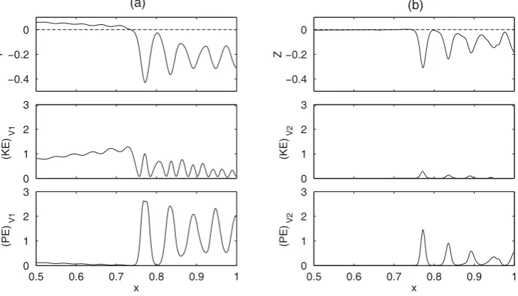 Fig. 8. Modal energies (upper row) and corresponding energy transfer Etr (lower row) as a function of time for (a) h2=1 and (b) h2=2.(W=1.5, hs=1, h1 + h2 + h3=5).