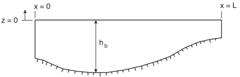 Fig. 1. Basin conﬁguration.
