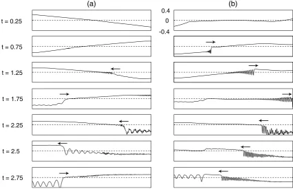 Fig. 5. Evolution of the isopycnal amplitude forcovers the full length (a) mode-1 and (b) mode-2 with the wind stress penetration depth hs=1
