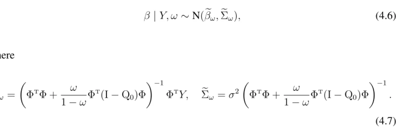 Figure 4.1 illustrates the connection between the choice of the hyperparameters a and b and the shrinkage behavior of the prior