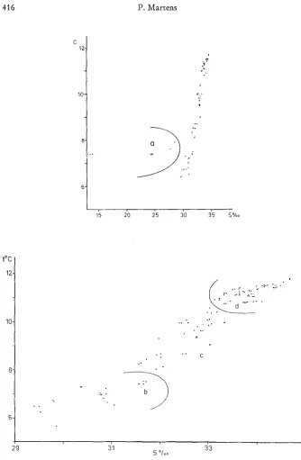 Fig. 1: Temperature-salinlty diagram of the different water bodies and mixing areas in the eastern German Bight