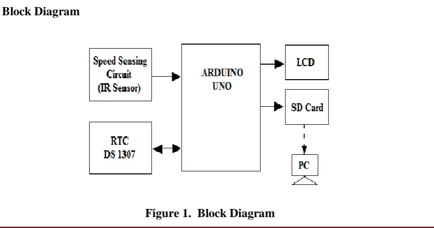 Figure 1.  Block Diagram 
