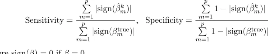 Table 2.1 shows the minimum MSPE, minimum QIC, number of iterations to reach the minimum MSPE, and variable selection sensitivity and specificity across the 1000 simulations for each combination of ρ and τ 