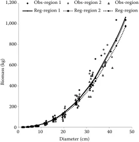 Table 4. The results of linear mixed model (7)