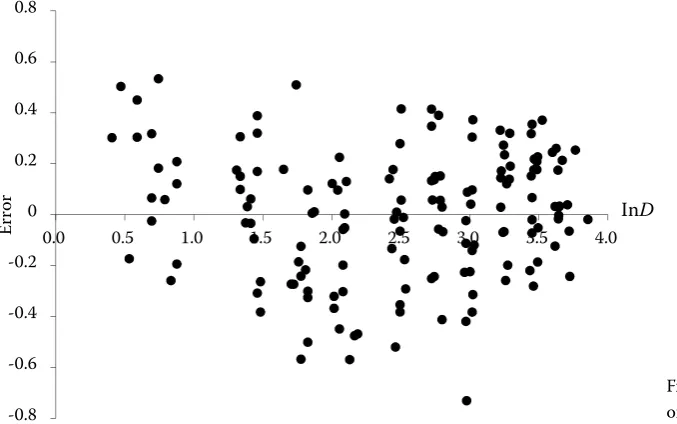 Table 2. The dummy variable combinations for four different situations