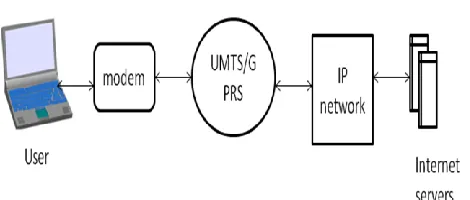 Figure 1: Reference Architecture of the system 
