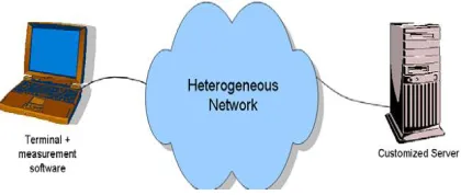Figure 2: The measurement configuration 