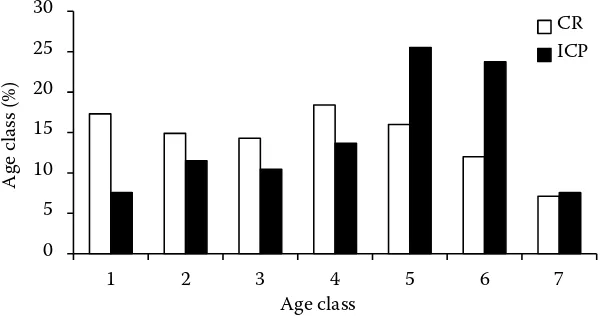 Table 1. Defoliation according to age classes (ICP plots) and comparing of 4th to 6th age classes defoliation in the Czech Republic and in ICP plots