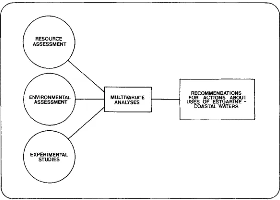 Fig. 7. The research base required to understand pollution effects 