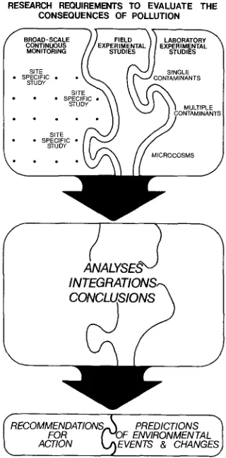 Fig. 8. The sequence of events leading to predictions and management actions 