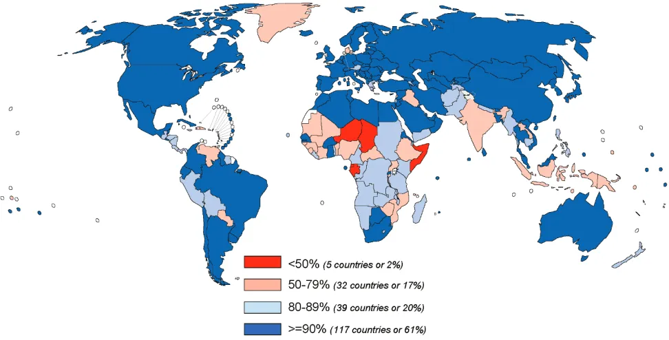 Figure 2 - Immunization coverage with DTP3 vaccines in infants, 2007.Source:WHO/UNICEF coverage estimates 1980-2007,August 2008, 193 WHO Member States.The boundaries and namesshown and the designations used on this map do not imply the expression of any op
