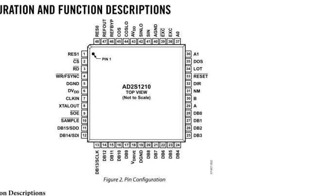 Figure 2. Pin Configuration 