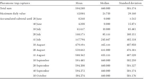 Table 1. Descriptive statistics of the dataset (n = 11,761)